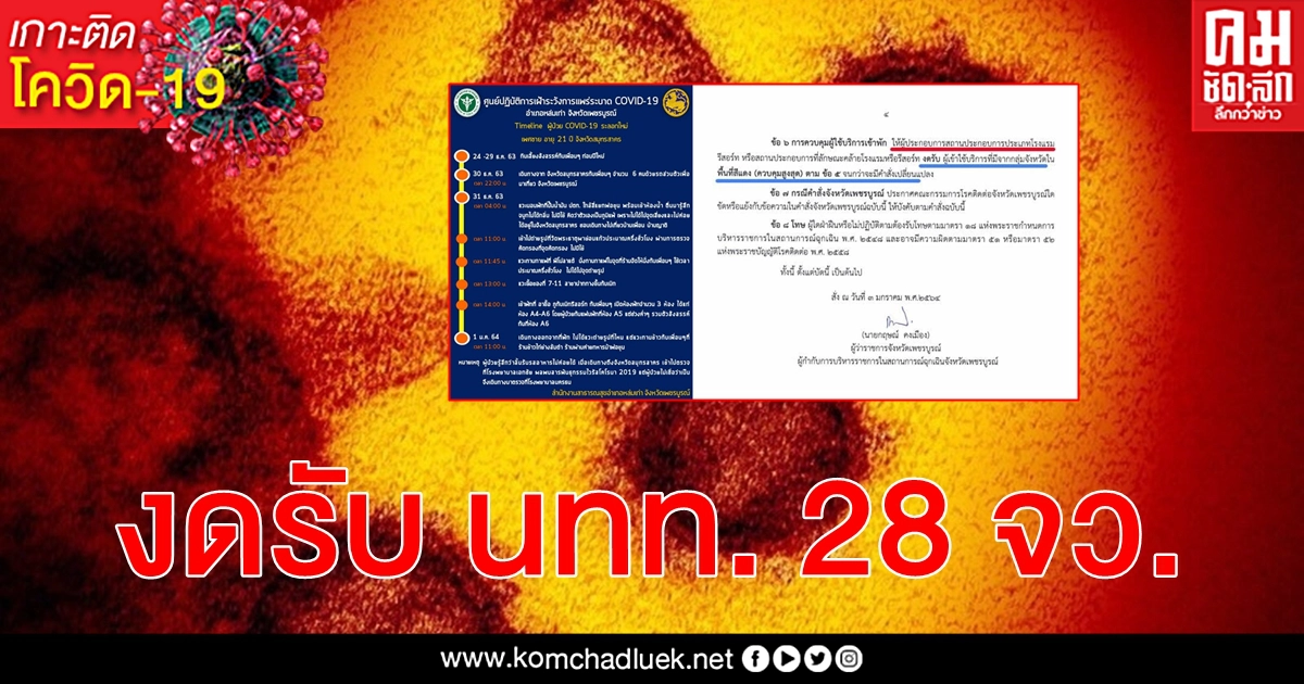 เปิดไทม์ไลน์หนุ่มสมุทรสาคร อาการบ่งชี้แต่ไม่คิดว่าติดเชื้อ โควิด-19 ลุยเที่ยวเพชรบูรณ์ เปิดไทม์ไลน์หนุ่มสมุทรสาคร อาการบ่งชี้แต่ไม่คิดว่าติดเชื้อ โควิด-19 ลุยเที่ยวเพชรบูรณ์