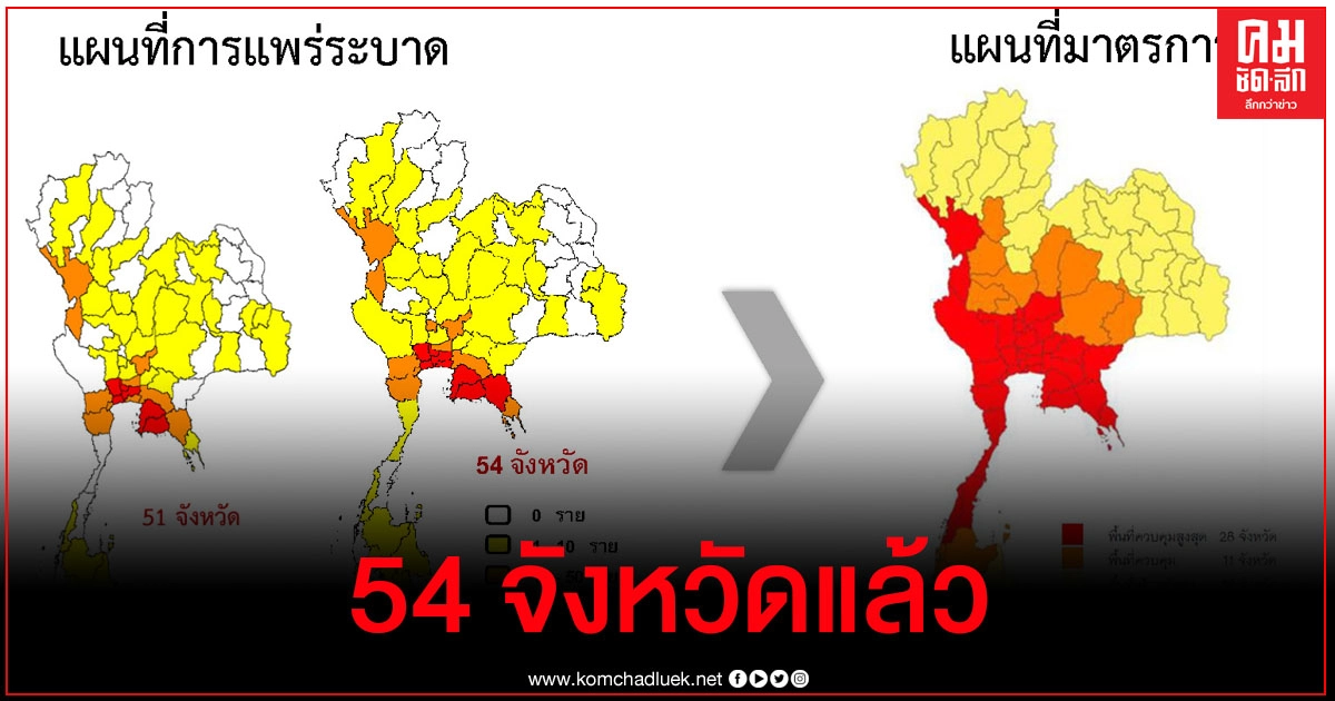 อัปเดตผู้ติดเชื้อโควิด-19 เพิ่มเป็น 54 จังหวัดแล้ว อัปเดตผู้ติดเชื้อโควิด-19 เพิ่มเป็น 54 จังหวัดแล้ว