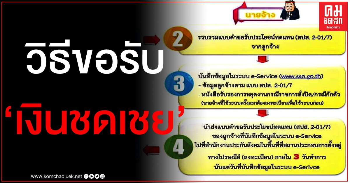 ทำตามนี้ ประกันสังคมแจ้งวิธีขอรับเงินชดเชยกรณีว่างงานจากโควิด-19 ทำตามนี้ ประกันสังคมแจ้งวิธีขอรับเงินชดเชยกรณีว่างงานจากโควิด-19