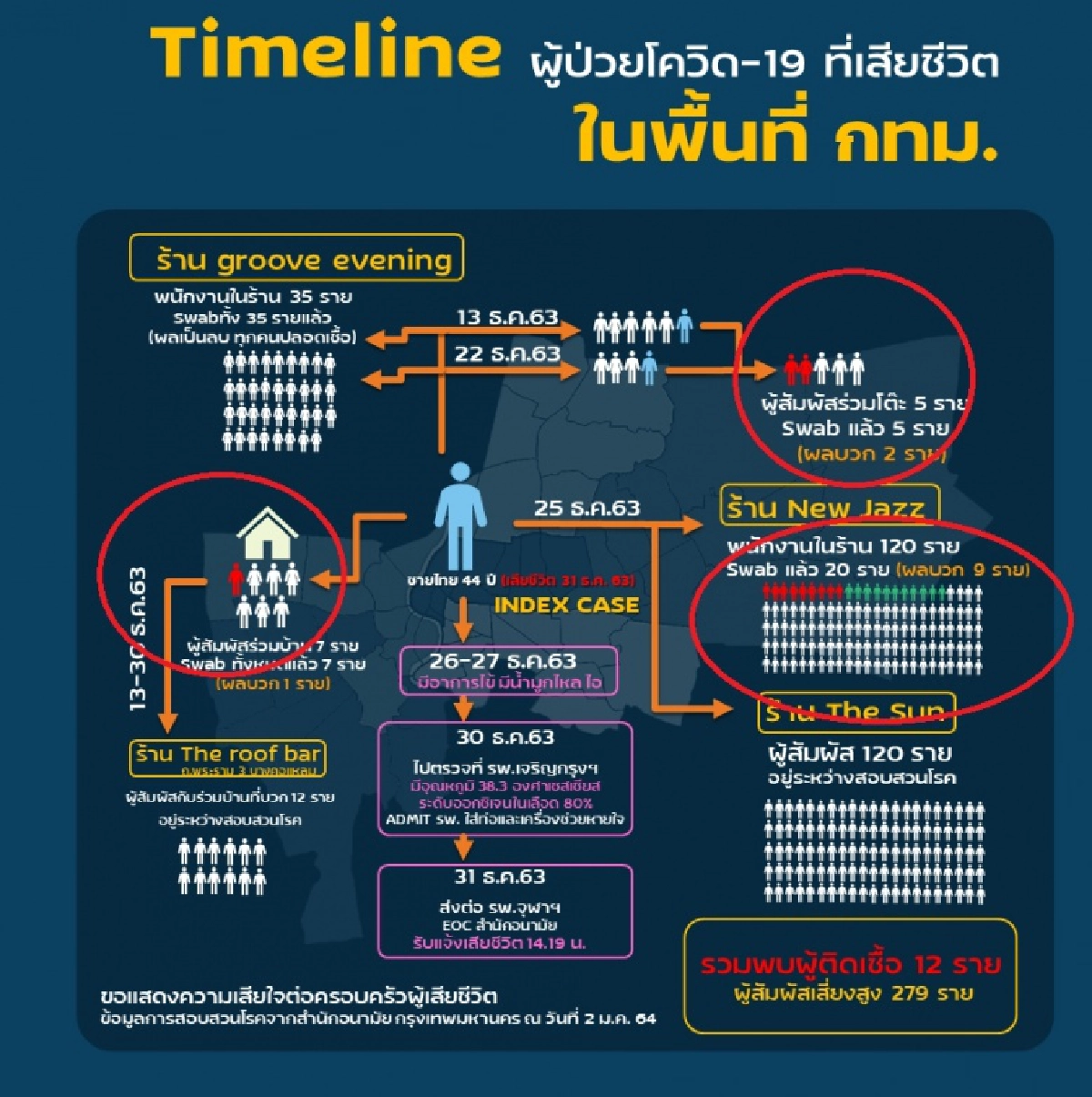 เพจดังเผยเหตุผลทำไมโควิดจึงน่ากลัวกว่าอุบัติเหตุบนท้องถนนเยอะ