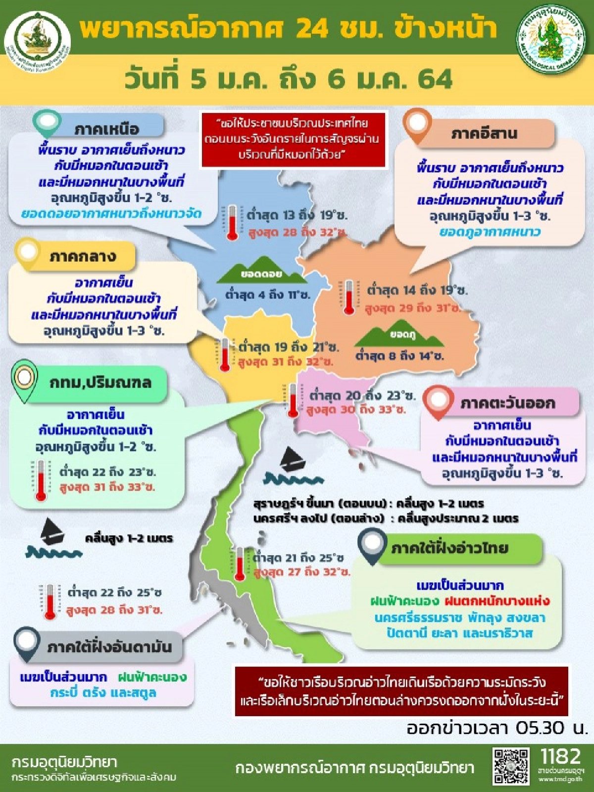 ไทยตอนบนอากาศเย็นถึงหนาวต่ำสุด 13 องศา กทม.-ปริมณฑลอุณหภูมิสูงขึ้นอีก