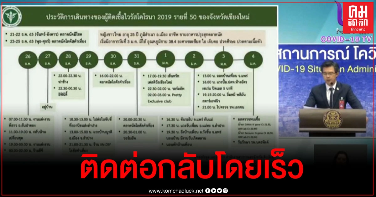 สาวติดโควิดที่เชียงใหม่โยงผู้เสียชีวิตก่อนหน้า ผู้ที่ไปตามไทม์ไลน์ผู้ป่วยติดต่อกลับ