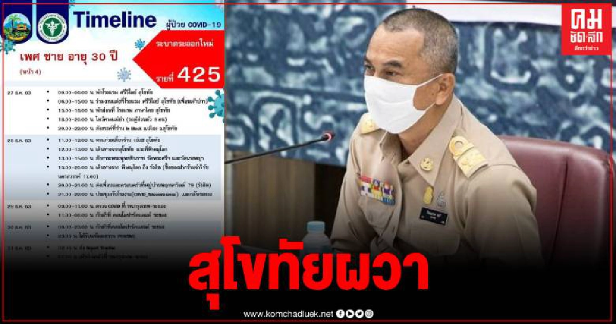 ผวาหนุ่มติดโควิด โผล่ร่วมงานแต่งในโรงแรม แวะกินร้านดังสุโขทัย ผวาหนุ่มติดโควิด โผล่ร่วมงานแต่งในโรงแรม แวะกินร้านดังสุโขทัย