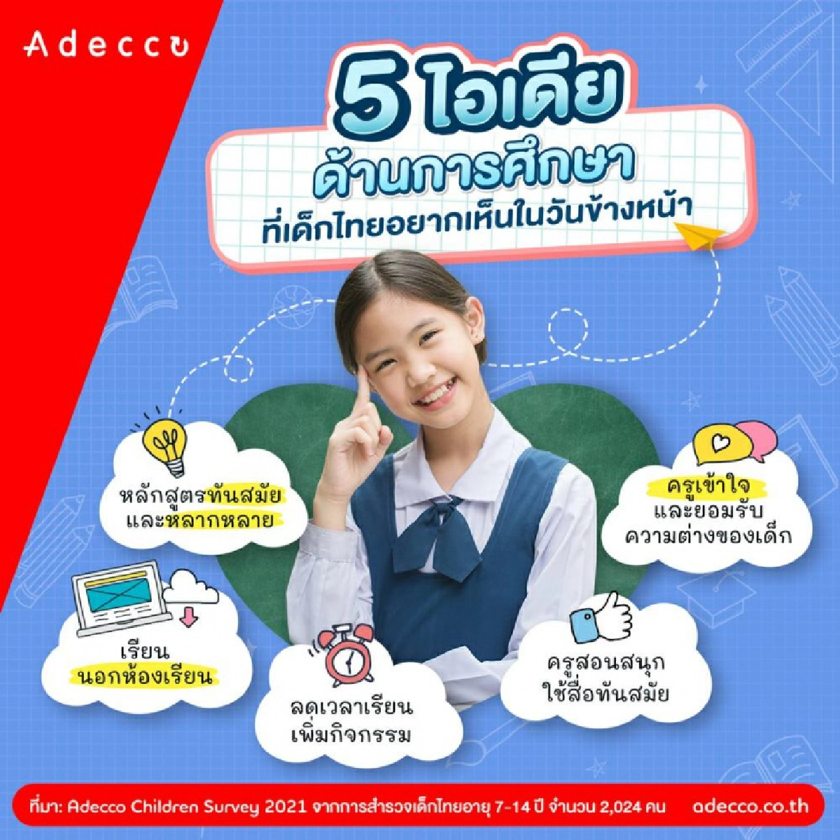 Adecco เปิดผลสำรวจวันเด็กปี 64 'หมอ' ยังคงเป็นอาชีพในฝัน - 'BLACKPINK' ไอดอลขวัญใจเด็กไทย