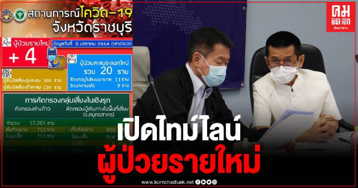 ผู้ว่าฯ ยันไม่ย้ายผู้ป่วยโควิดมาราชบุรี ขณะมีรายงานพบติดเชื้อเพิ่มอีก 4 ราย ผู้ว่าฯ ยันไม่ย้ายผู้ป่วยโควิดมาราชบุรี ขณะมีรายงานพบติดเชื้อเพิ่มอีก 4 ราย