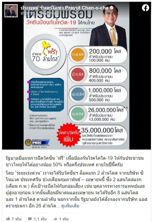 "บิ๊กตู่" เปิดไทม์ไลน์ แผนฉีดวัคซีนต้านโควิดในไทย ฟรี.. เป้าหมายฟรี 70 ล้านโดส