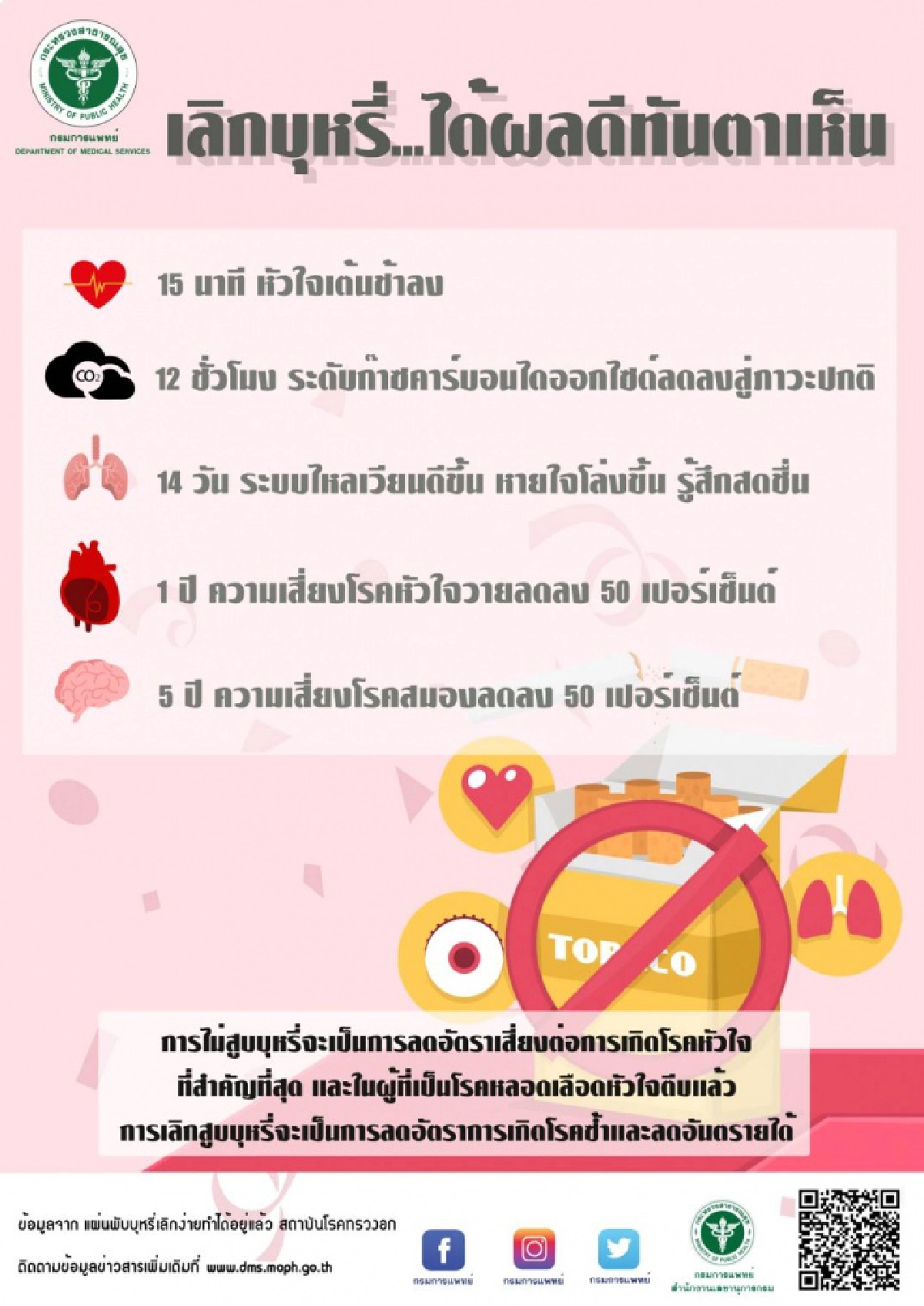 "กรมการแพทย์"แนะเทคนิคง่ายๆ เลิกบุหรี่ได้ด้วยตัวเอง