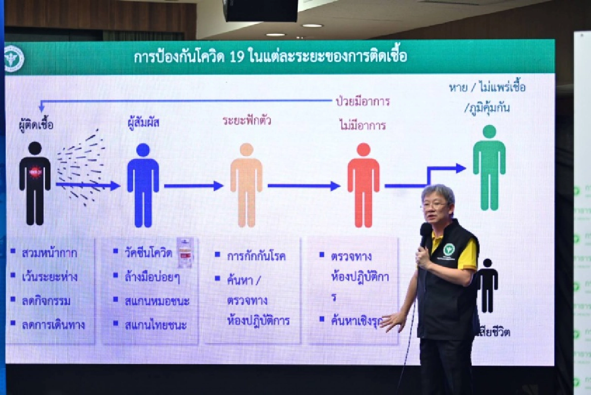 สธ.เผย โควิดรายใหม่ ปิ่นเกล้า 23 บ่อนไก่อ่างทอง 28