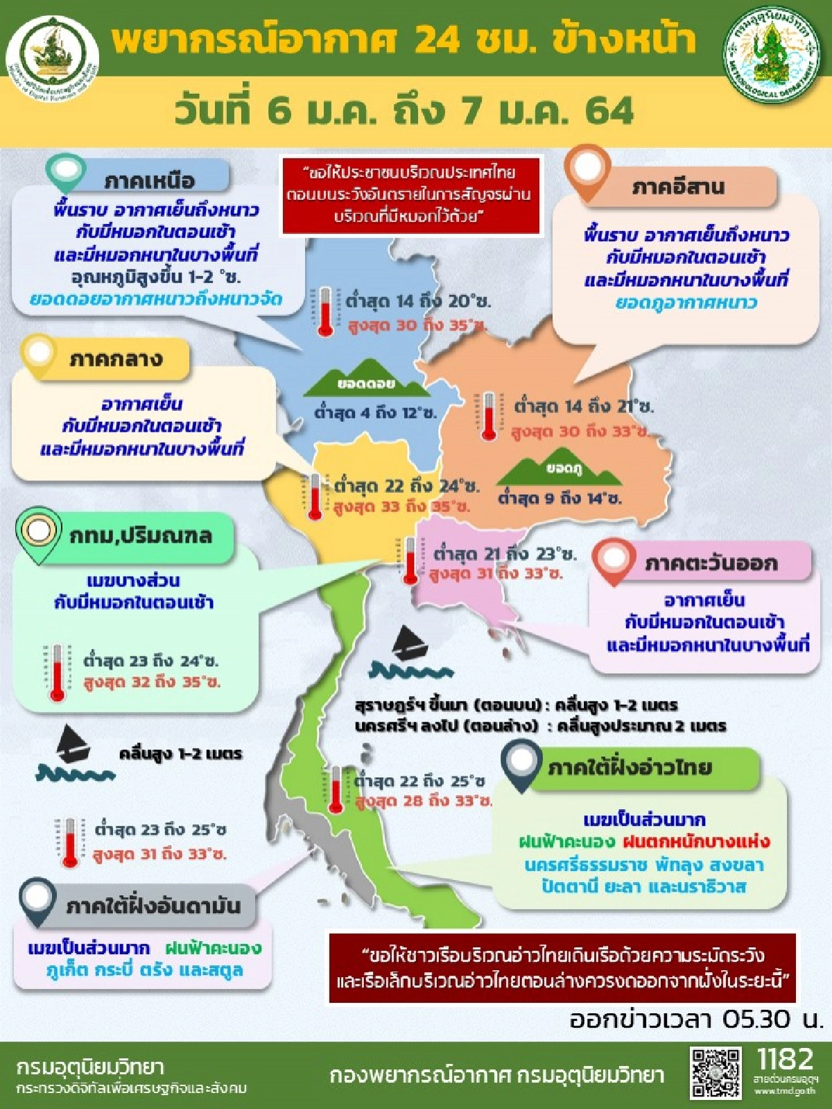 อุตุฯ เตือน 8-11 ม.ค.2564 เตรียมตัวหนาวกันอีกระลอก