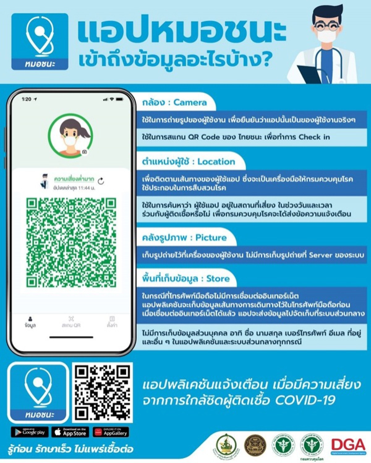 หมอชนะ, โควิด-19, ข่าว, ข่าววันนี้, คมชัดลึก