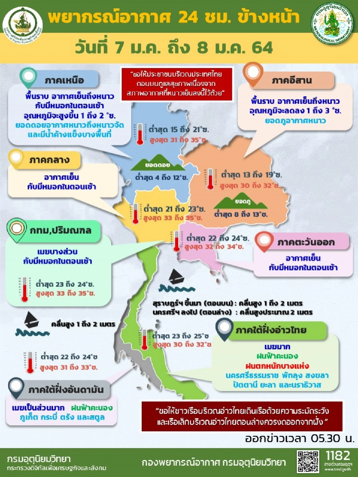 พยากรณ์อากาศ 6 จังหวัดภาคใต้มีฝนฟ้าคะนองคลื่นสูงกว่า 4 เมตร กทม.อุณหภูมิสูงสุด 35 องศา