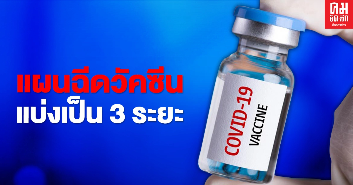 เช็กเลย แผนฉีดวัคซีนโควิด-19 ออกแล้ว ใครเข้าข่ายได้ฉีดวัคซีนเดือนไหนบ้างใน 3 ระยะ เช็กเลย แผนฉีดวัคซีนโควิด-19 ออกแล้ว ใครเข้าข่ายได้ฉีดวัคซีนเดือนไหนบ้างใน 3 ระยะ