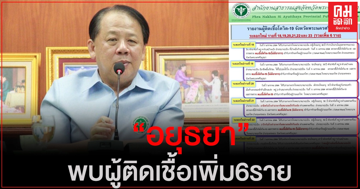 ด่วน"อยุธยา"รายงานผู้ติดเชื้อ "โควิด" เพิ่ม 6ราย พบเชื่อมโยงบ่อนไก่ ด่วน"อยุธยา"รายงานผู้ติดเชื้อ "โควิด" เพิ่ม 6ราย พบเชื่อมโยงบ่อนไก่