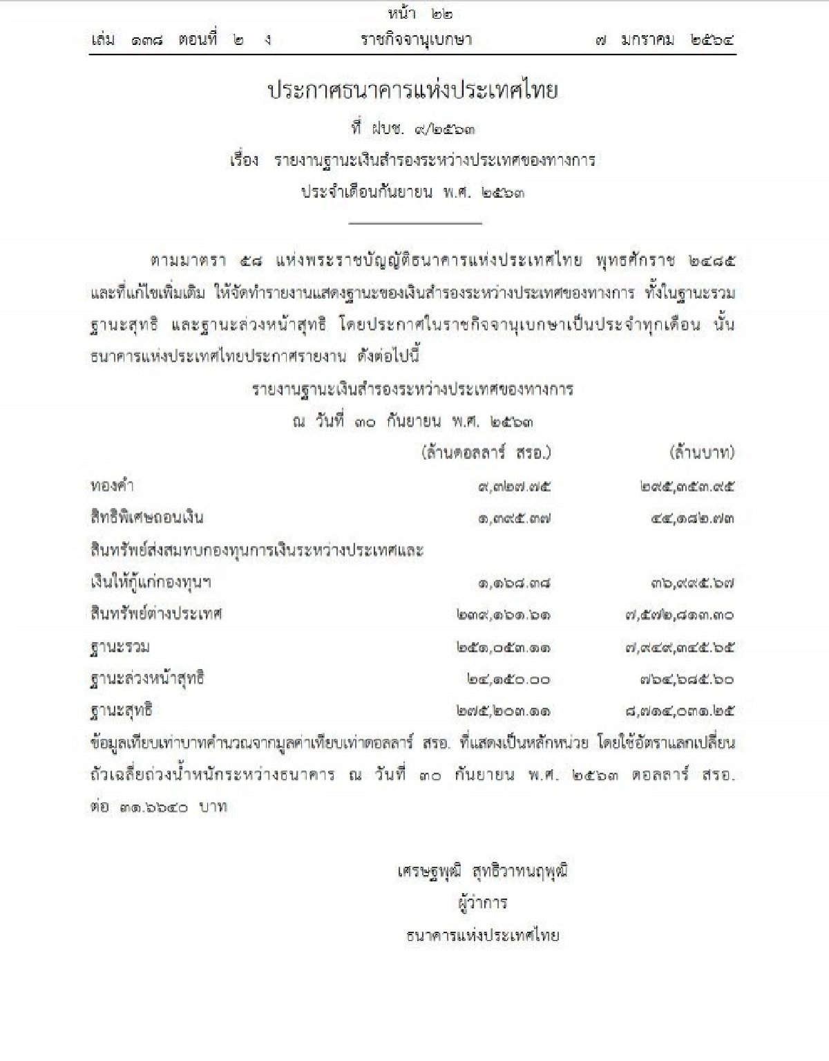 ราชกิจจาฯ ประกาศตัวเลข "เงินสำรองระหว่างประเทศ" ล่าสุด 8.7ล้านล้านบาท