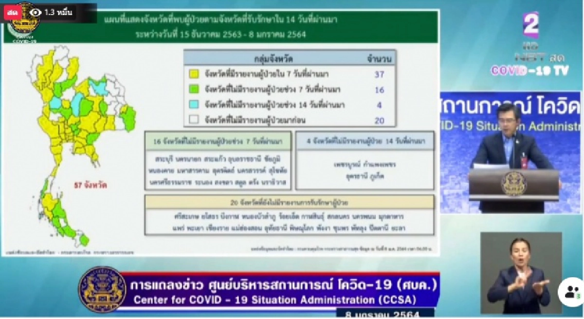เช็กเลย 20 จังหวัด ยังปลอดโควิด-19