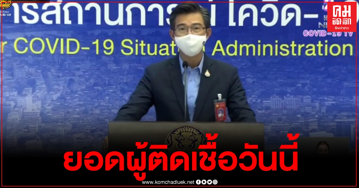 ยอดผู้ติดเชื้อโควิด-19 วันนี้ ไทยพบผู้ป่วยรายใหม่เพิ่ม 205 ราย ในประเทศ131ราย ยอดผู้ติดเชื้อโควิด-19 วันนี้ ไทยพบผู้ป่วยรายใหม่เพิ่ม 205 ราย ในประเทศ131ราย