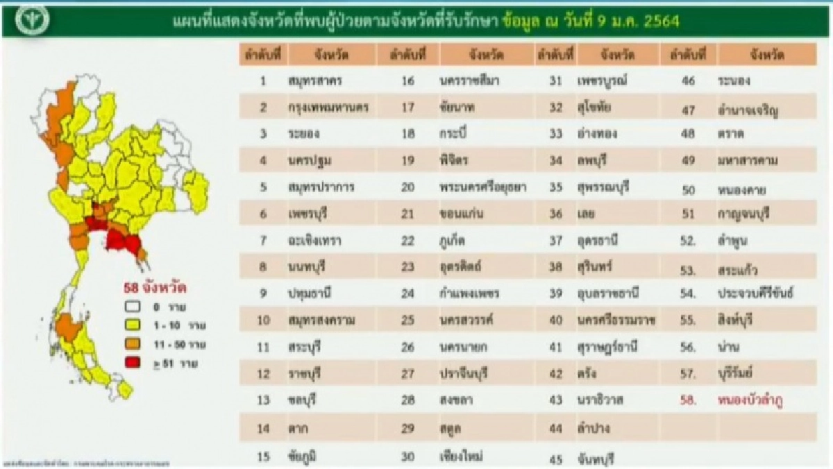 เช็กเลย รายชื่อ 58 จังหวัด พบผู้ติดเชื้อโควิด-19