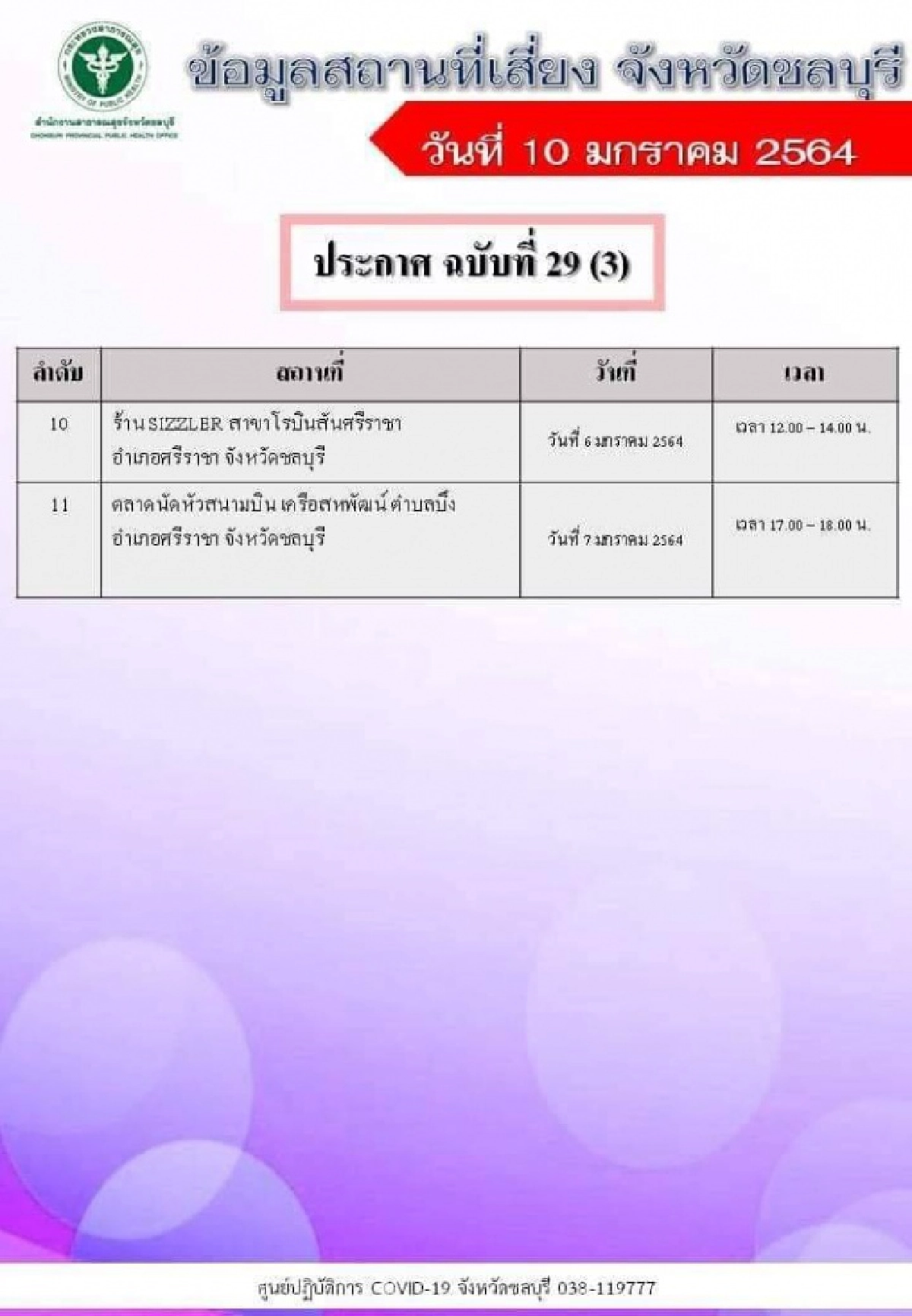 เช็กด่วน.. 11 พื้นที่เสี่ยงโควิด-19ใน "ชลบุรี" ใครไปต้องสังเกตอาการ 14 วัน