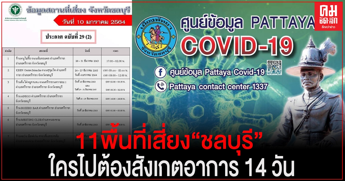 เช็กด่วน.. 11 พื้นที่เสี่ยงโควิด-19ใน "ชลบุรี" ใครไปต้องสังเกตอาการ 14 วัน เช็กด่วน.. 11 พื้นที่เสี่ยงโควิด-19ใน "ชลบุรี" ใครไปต้องสังเกตอาการ 14 วัน