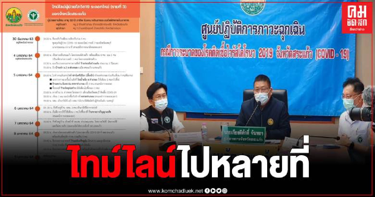 สระแก้วแถลงพบผู้ป่วย COVID รายที่ 3 พร้อมเปิดไทม์ไลน์แบบละเอียด สระแก้วแถลงพบผู้ป่วย COVID รายที่ 3 พร้อมเปิดไทม์ไลน์แบบละเอียด