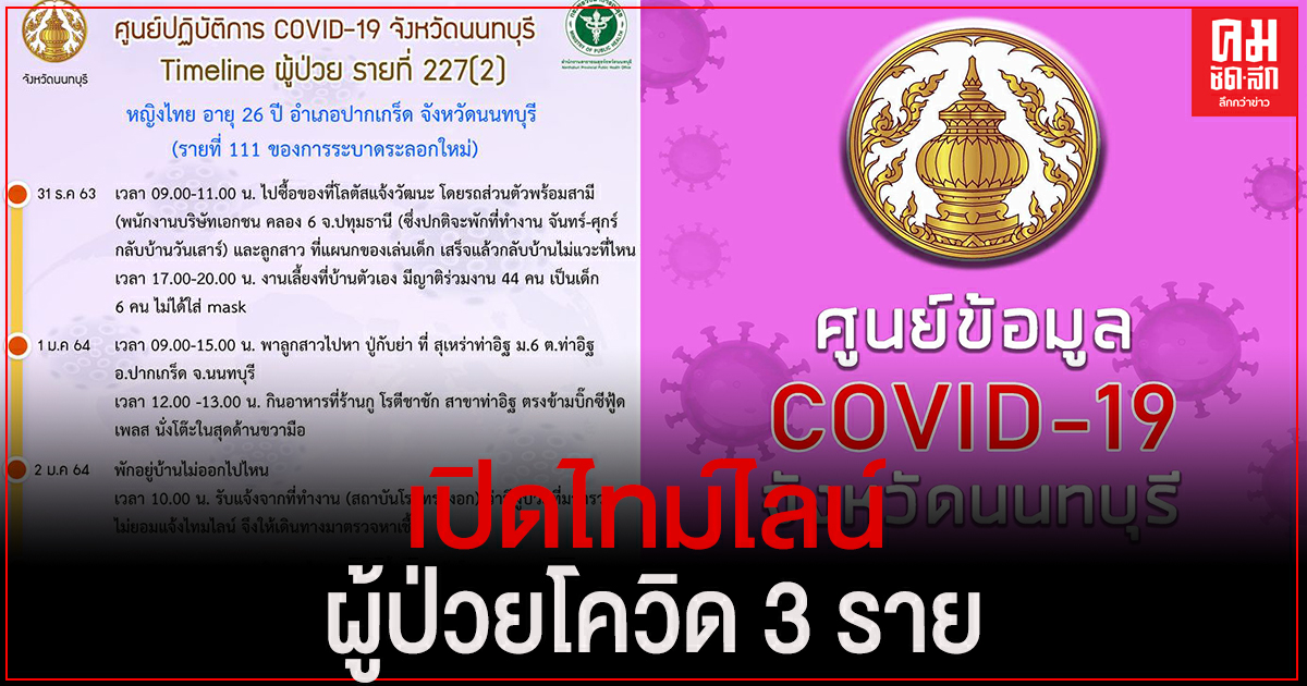 สสจ.นนทบุรี เปิดไทม์ไลน์ ผู้ติดเชื้อโควิด 3 ราย สสจ.นนทบุรี เปิดไทม์ไลน์ ผู้ติดเชื้อโควิด 3 ราย