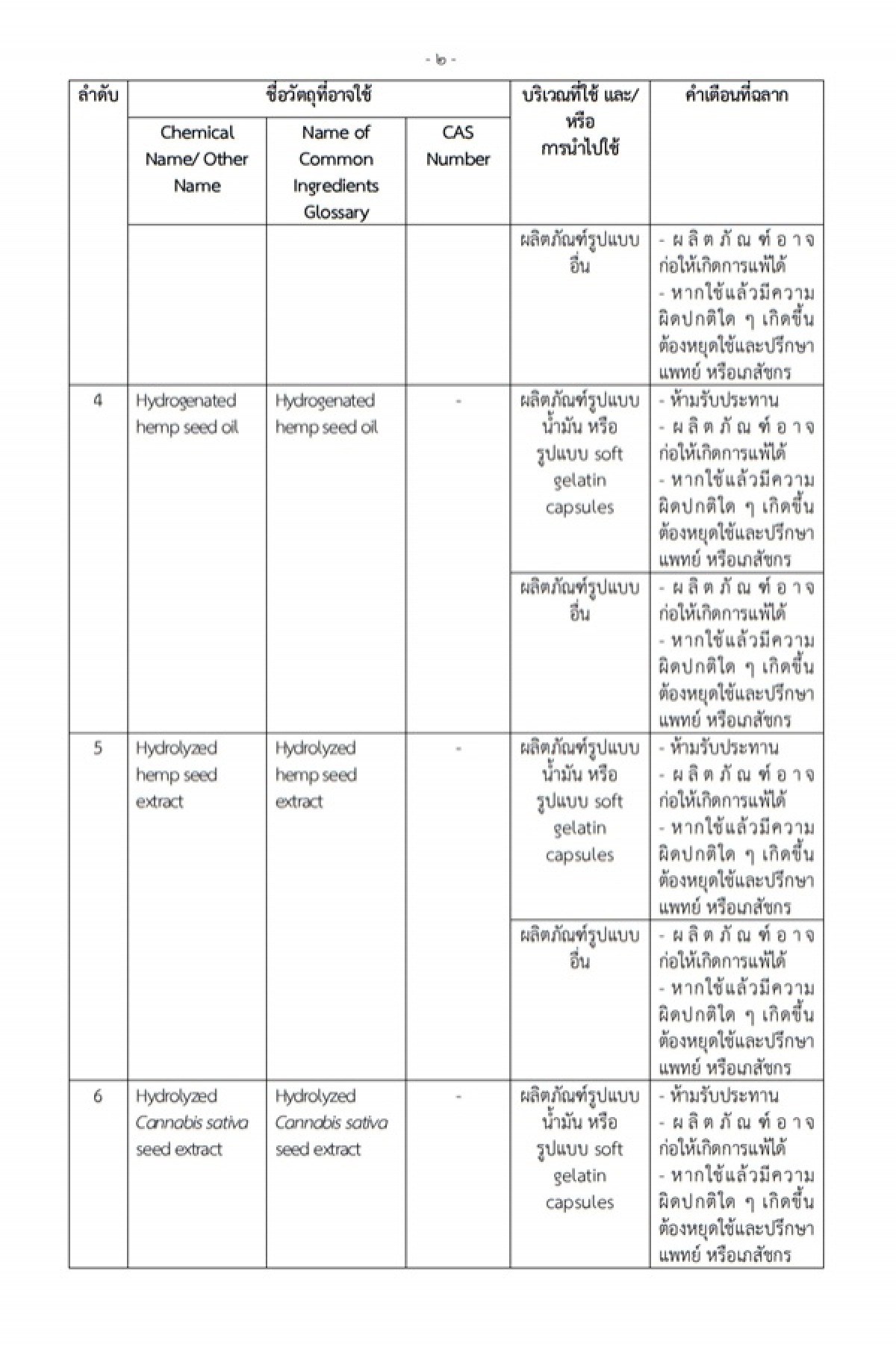 เครื่องสำอาง, กัญชง, ข่าว, ข่าววันนี้, คมชัดลึก