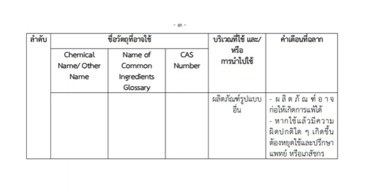 เครื่องสำอาง, กัญชง, ข่าว, ข่าววันนี้, คมชัดลึก