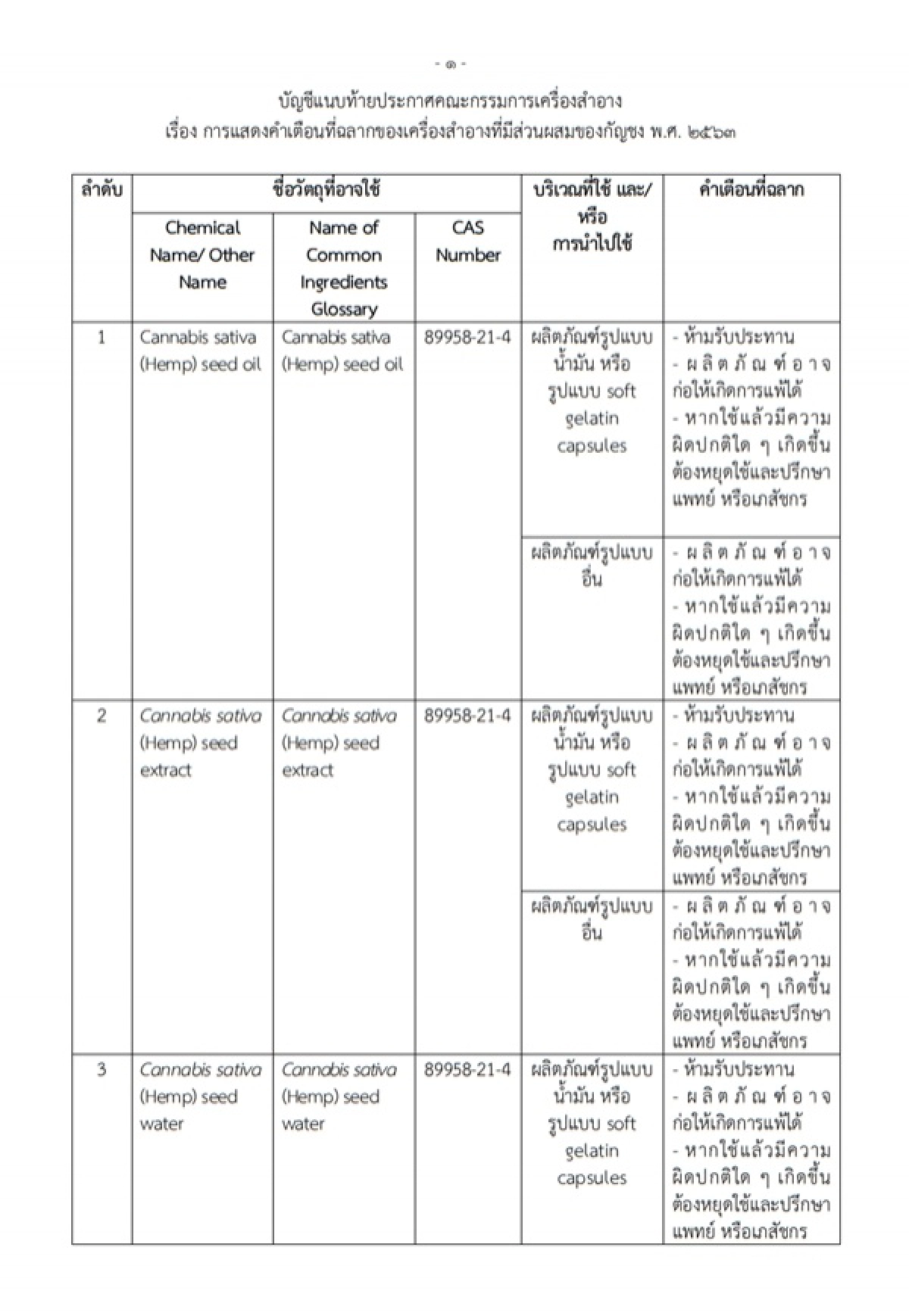 เครื่องสำอาง, กัญชง, ข่าว, ข่าววันนี้, คมชัดลึก