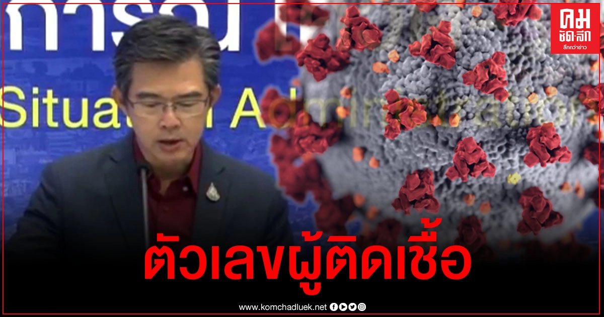 ด่วน ไทยพบผู้ติดเชื้อโควิด-19 เพิ่ม 249 ราย ติดในประเทศ 224 เผยตัวเลขผู้ป่วยหนัก ด่วน ไทยพบผู้ติดเชื้อโควิด-19 เพิ่ม 249 ราย ติดในประเทศ 224 เผยตัวเลขผู้ป่วยหนัก