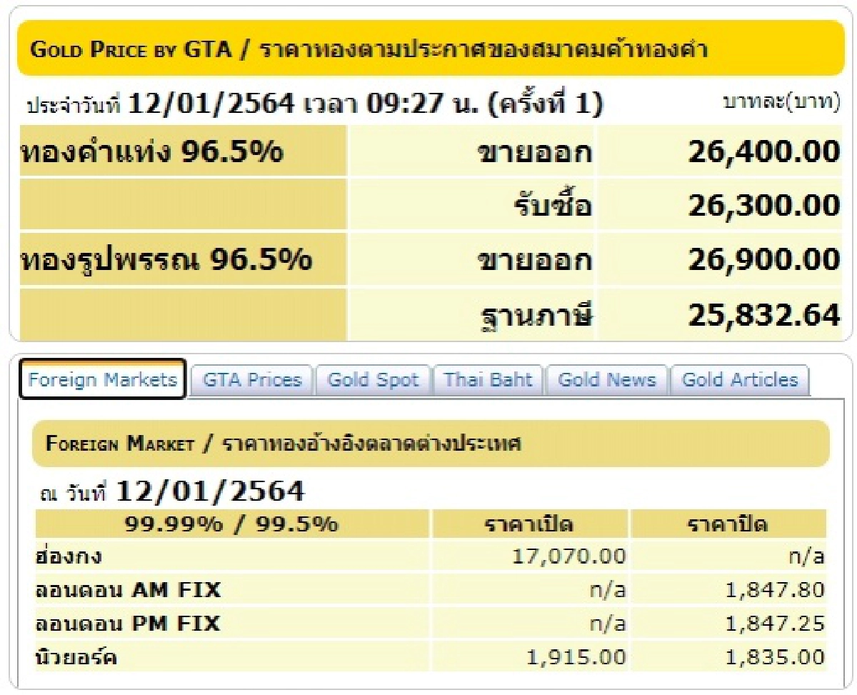 ราคาทอง