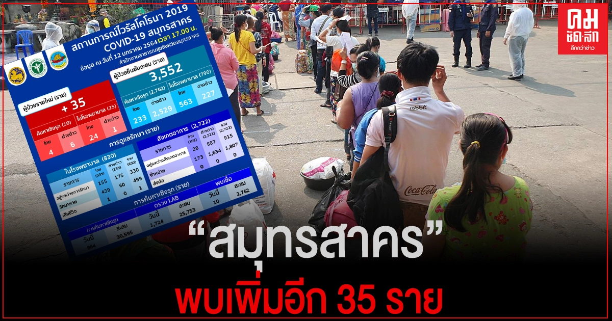 สมุทรสาคร พบผู้ป่วย'โควิด-19'รายใหม่เพิ่ม35 จากการค้นหาเชิงรุก