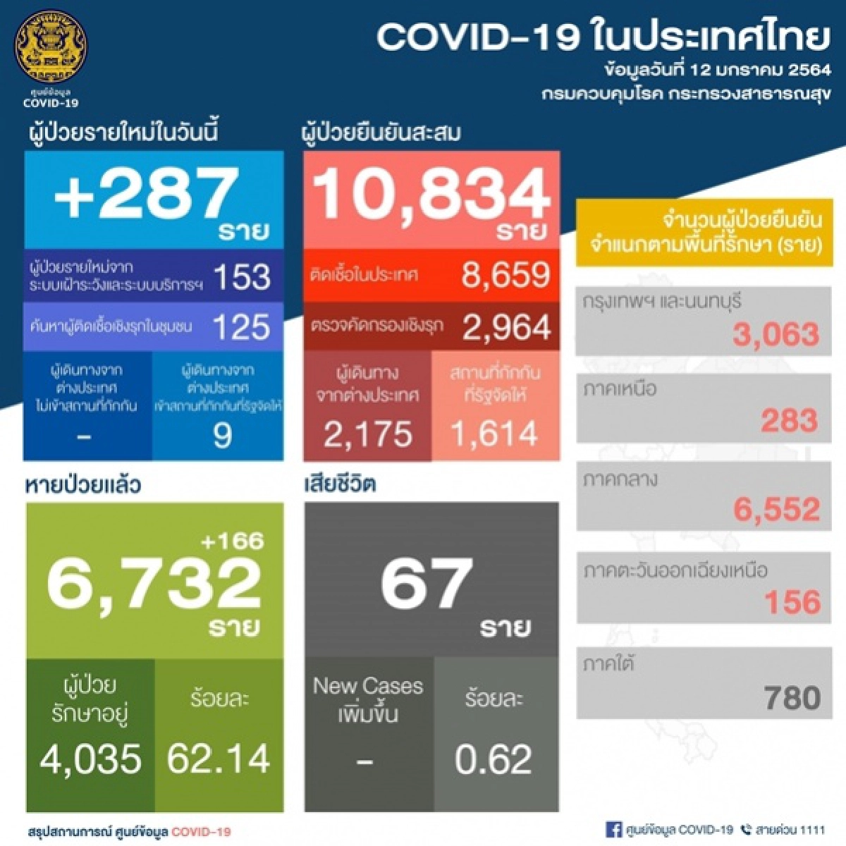 โควิด-19, หมอสายดาร์ก, ข่าว, ข่าววันนี้, คมชัดลึก