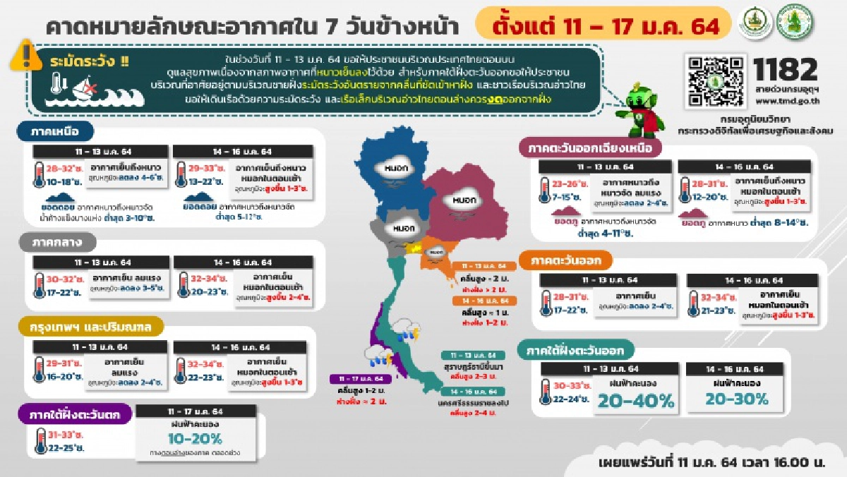 เช็กอุณหภูมิ "อากาศหนาว" พรุ่งนี้แต่ละภาคต่ำสุดกี่องศา 
