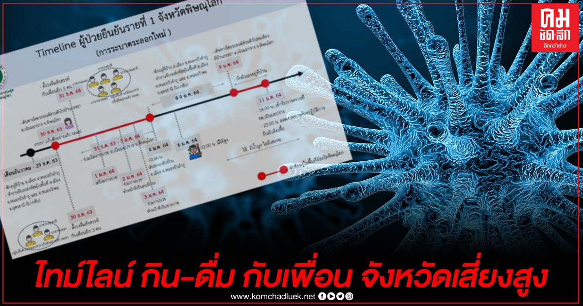 เปิดไทม์ไลน์คนขับรถส่งของติดเชื้อโควิดรายแรก จ.พิษณุโลก ไทม์ไลน์ซับซ้อน ร่วมงานบวช-สังสรรค์กับเพื่อนจังหวัดเสี่ยงเพียบ 
