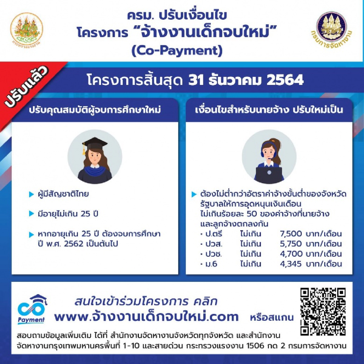 "สุชาติ"โชว์ผลงานปี 63 สร้างเงินหมุนเวียนเศรษฐกิจกว่า 2.5หมื่นล้าน 