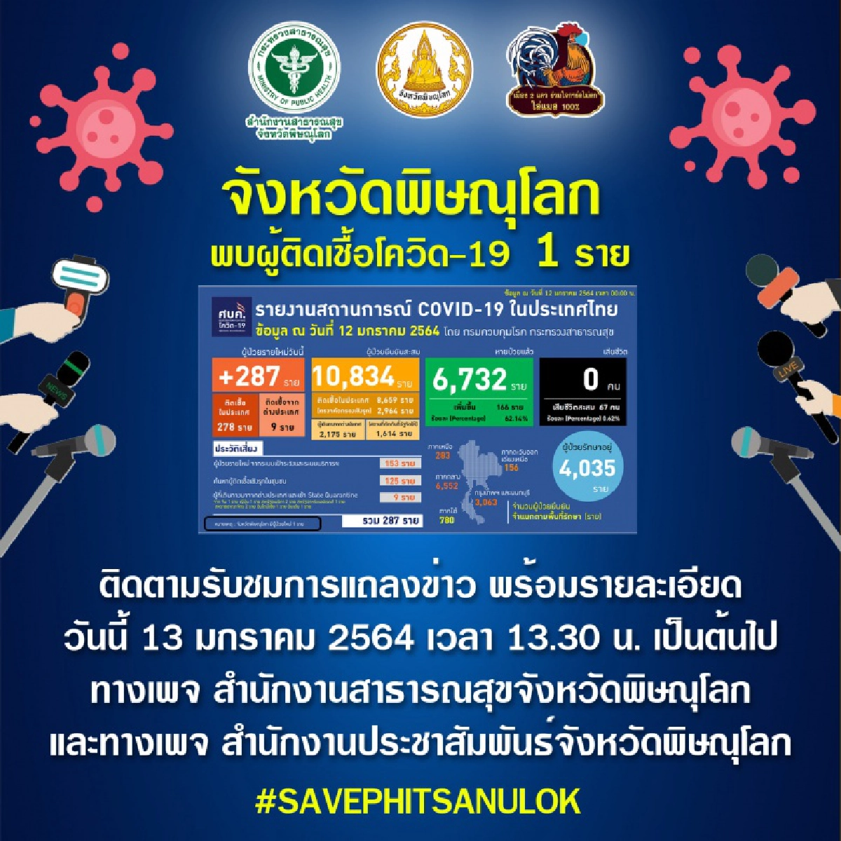 พิษณุโลกไข่แดงแตกแล้ว พบติดโควิดรายแรกที่ "เนินมะปราง"