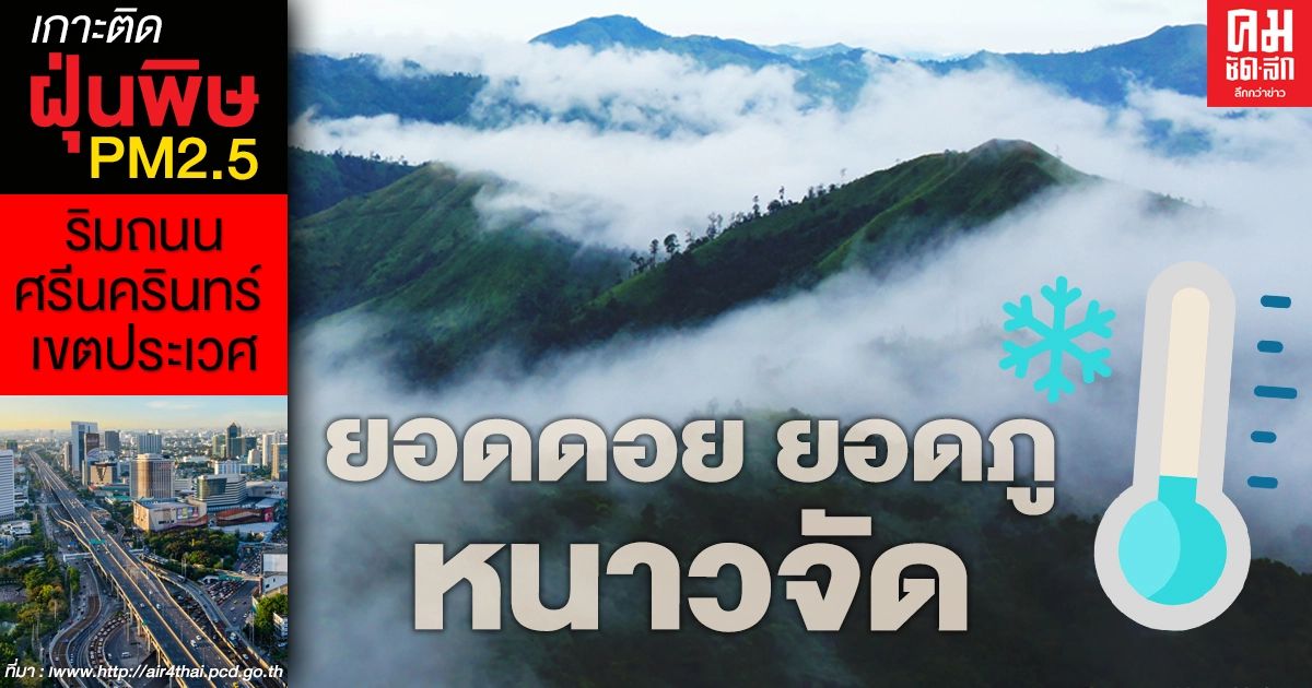 พยากรณ์อากาศ เหนือ อีสานยังหนาวแม้อุณหภูมิสูงขึ้น กทม.อากาศเย็นต่ำสุด 17-19 องศา พยากรณ์อากาศ เหนือ อีสานยังหนาวแม้อุณหภูมิสูงขึ้น กทม.อากาศเย็นต่ำสุด 17-19 องศา