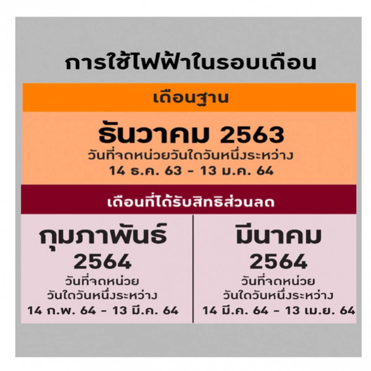 MEA ออกมาตรการลดค่าไฟ เยียวยาโควิด-19 นาน 2 เดือน มีอะไรบ้าง เช็กที่นี่