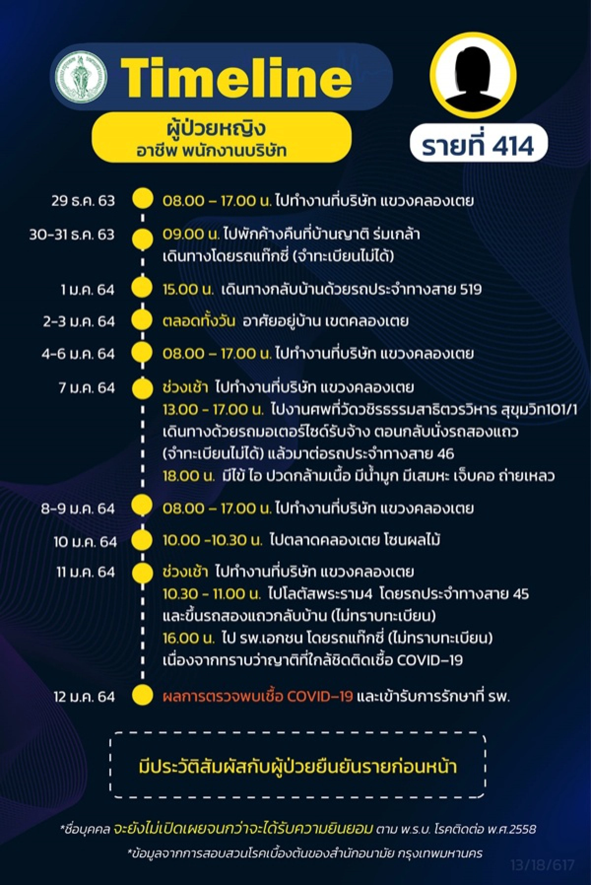 โควิด-19, ข่าว, ข่าววันนี้, คมชัดลึก