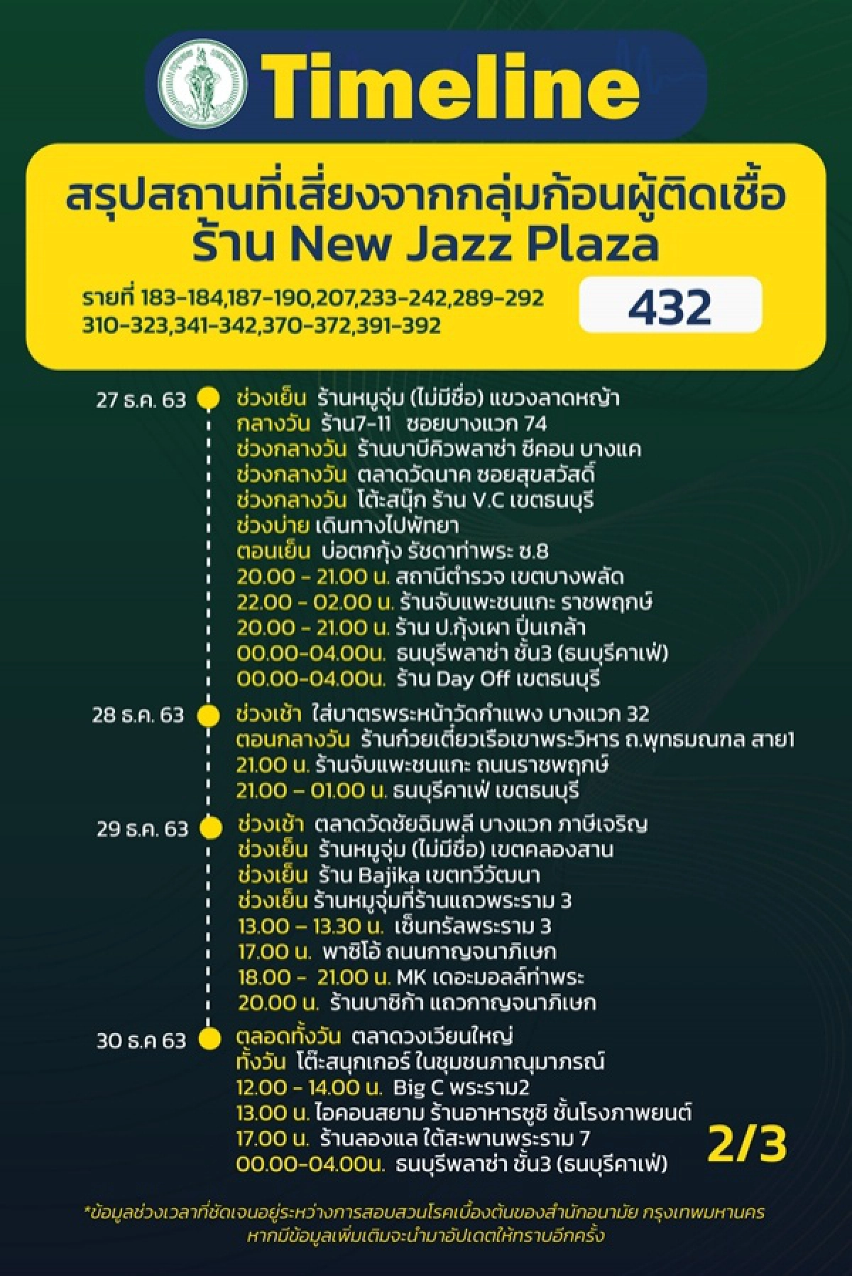 New Jazz Plaza, ไทม์ไลน์, ข่าว, ข่าววันนี้, คมชัดลึก