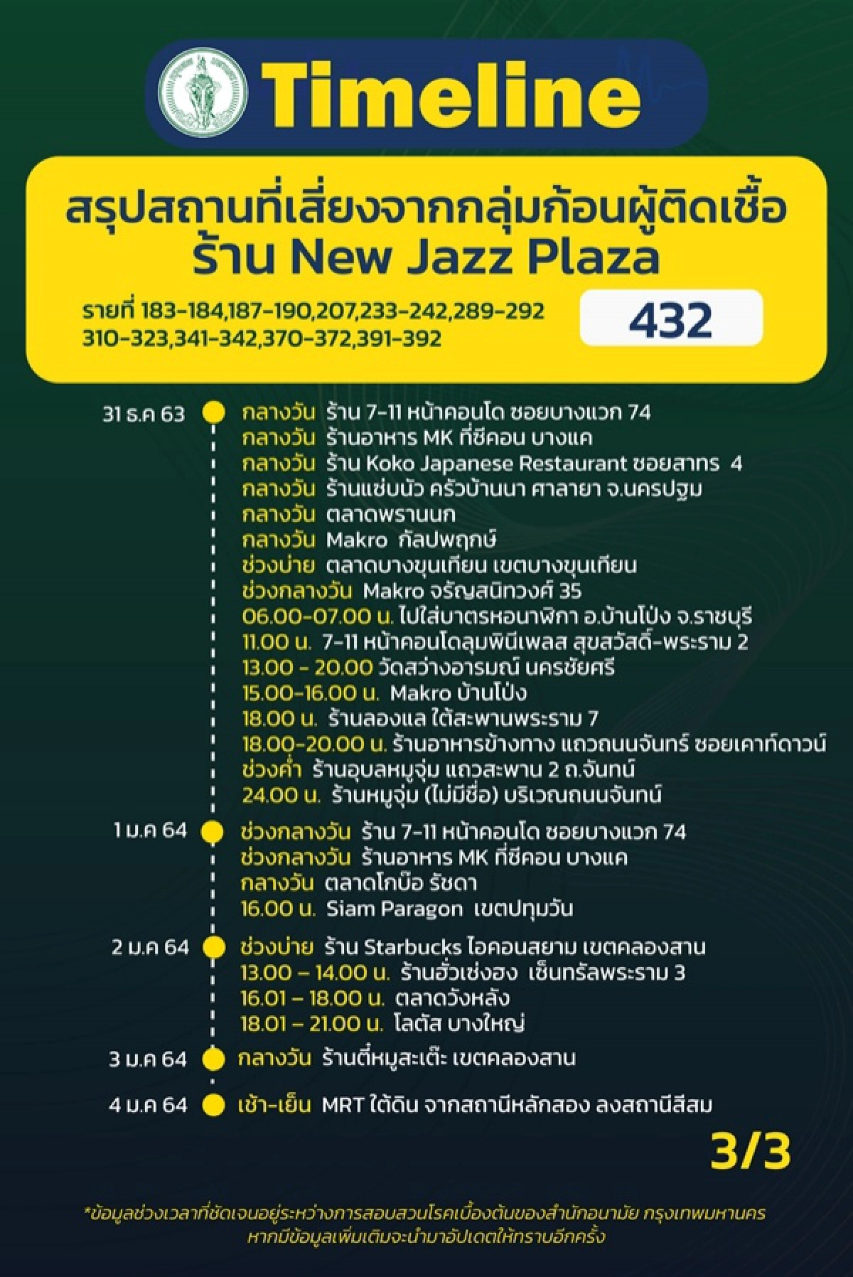 New Jazz Plaza, ไทม์ไลน์, ข่าว, ข่าววันนี้, คมชัดลึก