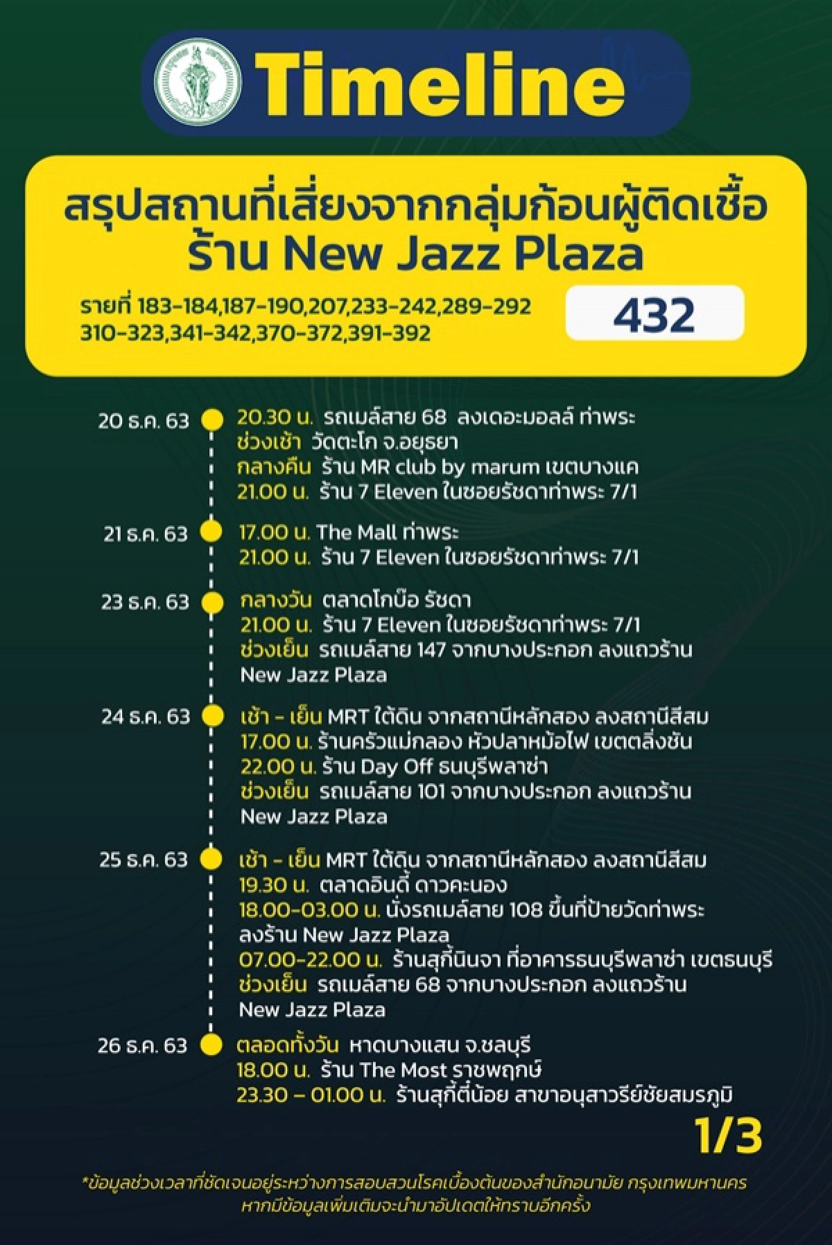 New Jazz Plaza, ไทม์ไลน์, ข่าว, ข่าววันนี้, คมชัดลึก