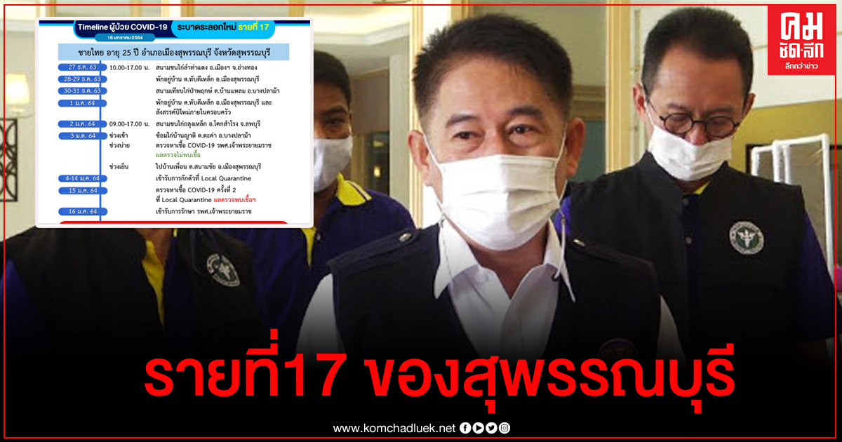 เช็กไทม์ไลน์ หนุ่ม วัย 25 ติดโควิด19 รายที่17 ของจ.สุพรรณบุรี พบเคยไปสนามชนไก่อ่างทอง (คลิป) เช็กไทม์ไลน์ หนุ่ม วัย 25 ติดโควิด19 รายที่17 ของจ.สุพรรณบุรี พบเคยไปสนามชนไก่อ่างทอง (คลิป)