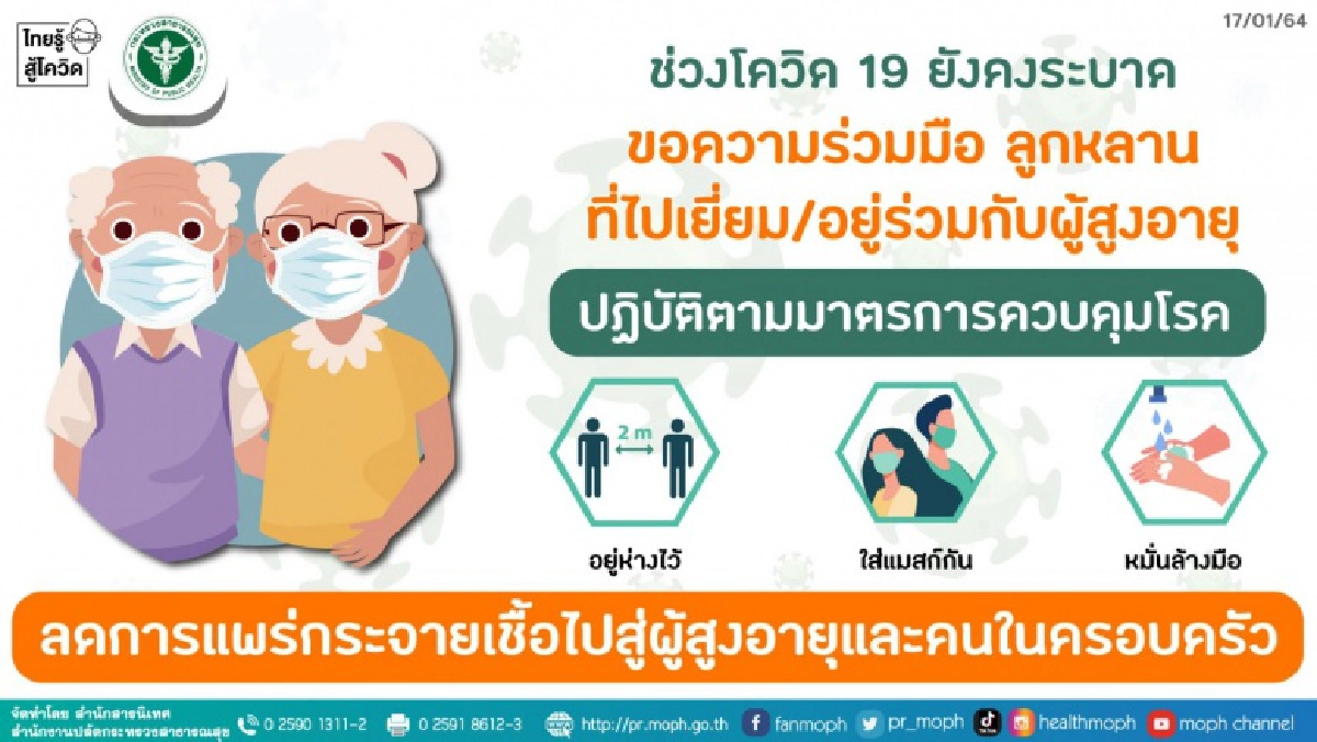 สธ.รุกตรวจโควิดแรงงานต่างด้าวทุกจังหวัด เข้มชายแดนป้องกันลักลอบ สกัดแพร่ระบาดในชุมชน