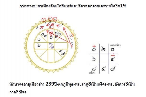 "โหรฟองสนาน" เผยดวงเมือง รอด-สู่สภาวะจะฟุ่งเฟืองคนลือเลื่องลาภเหลือหลาย