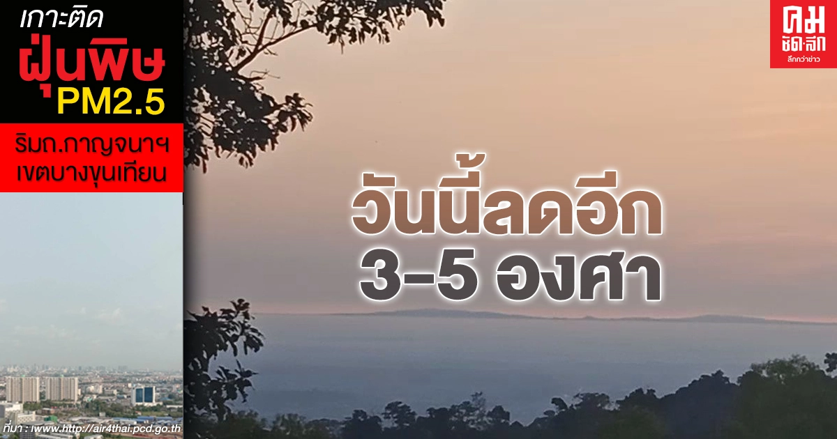 "อากาศหนาว"มาอีกระลอก ความกดอากาศสูงจากจีนแผ่ลงมาปกคลุมถึงไทยแล้ว อุณหภูมิลดอีก 3-5 องศา "อากาศหนาว"มาอีกระลอก ความกดอากาศสูงจากจีนแผ่ลงมาปกคลุมถึงไทยแล้ว อุณหภูมิลดอีก 3-5 องศา