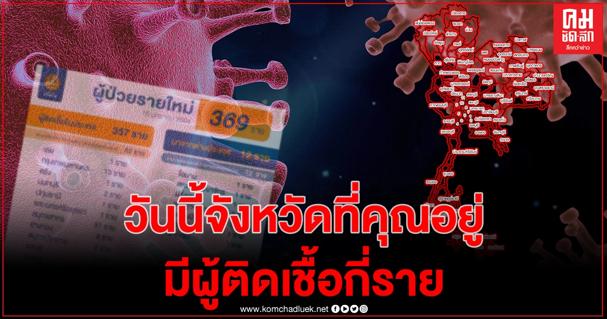 เช็กเลย 11 จังหวัดพบผู้ติดเชื้อโควิดวันนี้  มีจังหวัดที่คุณอยู่หรือไม่ เพิ่มขึ้นกี่ราย