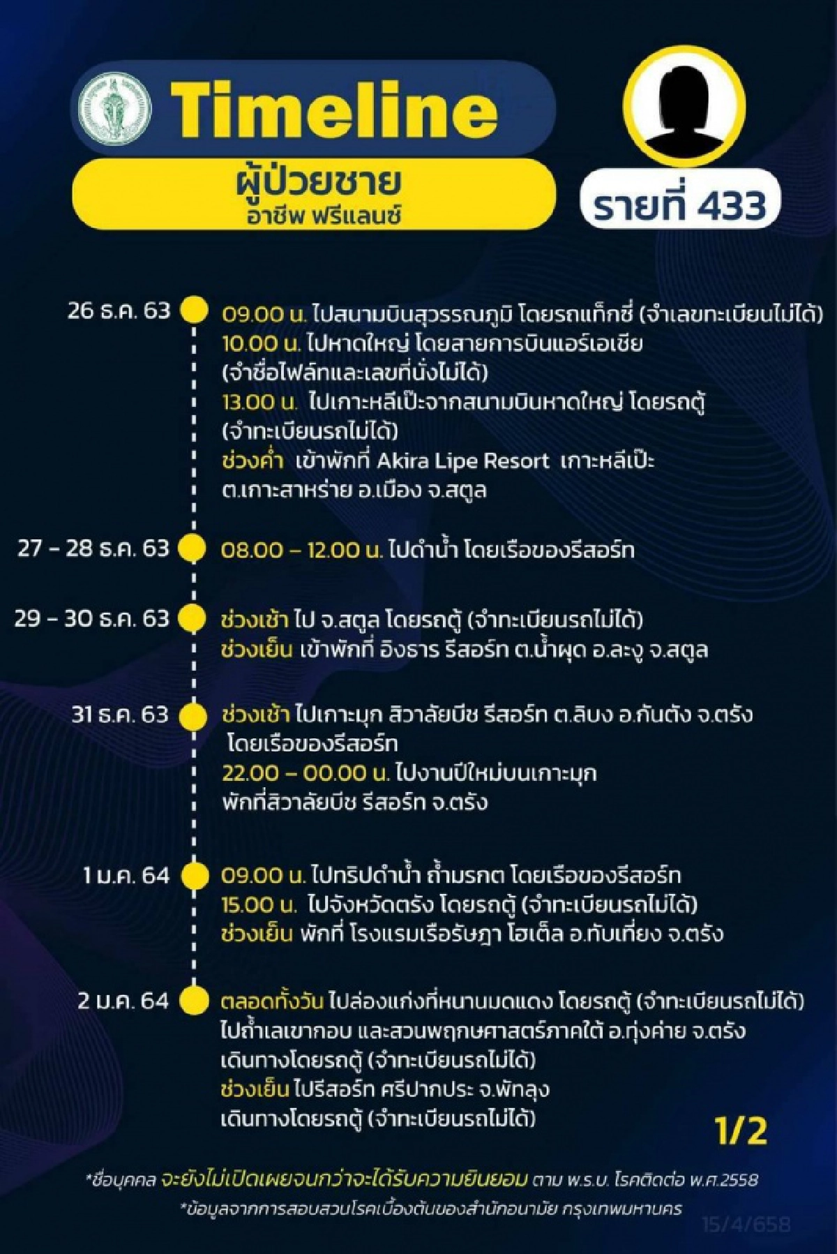 เปิดไทม์ไลน์ สาวอยู่บ้าน ออกไปกินข้าวโดนเพื่อนไม่สวมแมสก์จามใส่ติดโควิด