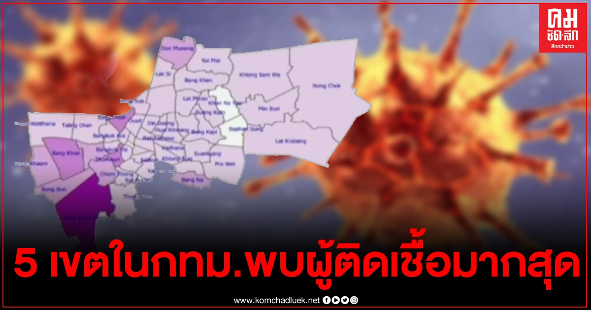 เปิด 5 เขตใน กทม.น่าห่วงพบผู้ติดเชื้อโควิดมากที่สุด เปิด 5 เขตใน กทม.น่าห่วงพบผู้ติดเชื้อโควิดมากที่สุด