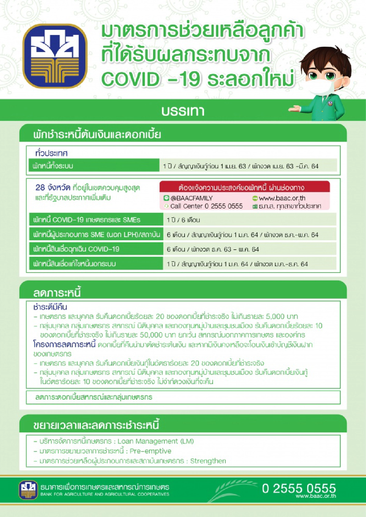 "ธ.ก.ส." พร้อมดูแลเกษตรกรที่ได้รับผลกระทบจากไวรัสโควิด-19 ระลอกใหม่